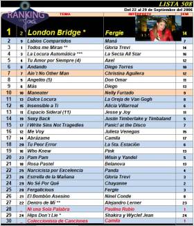 Ranking 508 de 2006